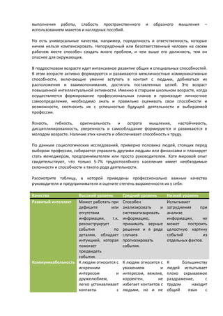 выполнения работы, слабость пространственного и образного мышления – 
использованием макетов и наглядных пособий. 
Но есть универсальные качества, например, порядочность и ответственность, которые 
ничем нельзя компенсировать. Непорядочный или безответственный человек на своем 
рабочем месте способен создать много проблем, и чем выше его должность, тем он 
опаснее для окружающих. 
В подростковом возрасте идет интенсивное развитие общих и специальных способностей. 
В этом возрасте активно формируются и развиваются межличностные коммуникативные 
способности, включающие умение вступать в контакт с людьми, добиваться их 
расположения и взаимопонимания, достигать поставленных целей. Это возраст 
повышенной интеллектуальной активности. Именно в старшем школьном возрасте, когда 
осуществляется формирование профессиональных планов и происходит личностное 
самоопределение, необходимо знать и правильно оценивать свои способности и 
возможности, соотносить их с успешностью будущей деятельности и выбираемой 
профессии. 
Ясность, гибкость, оригинальность и острота мышления, настойчивость, 
дисциплинированность, уверенность и самообладание формируются и развиваются в 
молодом возрасте. Наличие этих качеств и обеспечивает способность к труду. 
По данным социологических исследований, примерно половина людей, стоящих перед 
выбором профессии, собирается управлять другими людьми или финансами и планирует 
стать менеджером, предпринимателем или просто руководителем. Хотя мировой опыт 
свидетельствуют, что только 5-7% трудоспособного населения имеет необходимые 
склонности и способности к такого рода деятельности. 
Рассмотрите таблицу, в которой приведены профессионально важные качества 
руководителя и предпринимателя и оцените степень выраженности их у себя: 
Качества Высокий уровень Средний уровень Низкий уровень 
Развитый интеллект Может работать при 
дефиците или 
отсутствии 
информации, т.к. 
реконструирует 
события по 
деталям, обладает 
интуицией, которая 
помогает 
предвидеть 
события. 
Способен 
анализировать и 
систематизировать 
информацию, 
принимать верные 
решения и в ряде 
случаев 
прогнозировать 
события. 
Испытывает 
затруднения при 
анализе 
информации, не 
может построить 
целостную картину 
событий из 
отдельных фактов. 
Коммуникабельность К людям относится с 
искренним 
интересом и 
дружелюбием, 
легко устанавливает 
контакты с 
К людям относится с 
уважением и 
интересом, вежлив, 
корректен, не 
избегает контактов с 
людьми, но и не 
К большинству 
людей испытывает 
плохо скрываемое 
раздражение, с 
трудом находит 
общий язык с 
 