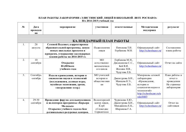 План работы лаборатории. План работы лаборатории на год. План-график проведения межлабораторных сличительных испытаний. План работы лаборатории на год. Перспективный и календарный план.