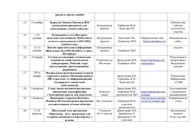 План работы лаборатории на год. График работы лаборатории. Режим работы пример. Организационный план реализации проекта. План развития лаборатории на год.