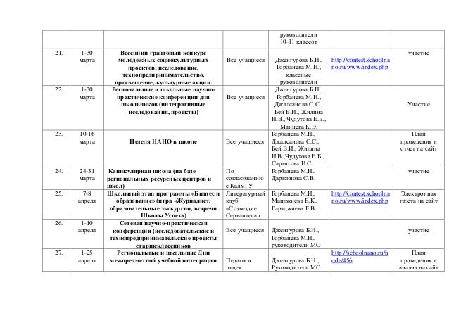 План работы лаборатории на год. План проведения мси пример. План работы лаборатории на год. План управления производством пример. План работы лаборатории на год.