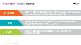 10 | WWW.AMDTRAINING.RU | CONFIDENTIAL 

