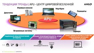 5 | WWW.AMDTRAINING.RU | CONFIDENTIAL 
APU 
ПРОИЗВОДИТЕЛЬНОСТЬ 
ЭНЕРГИЯ 
 