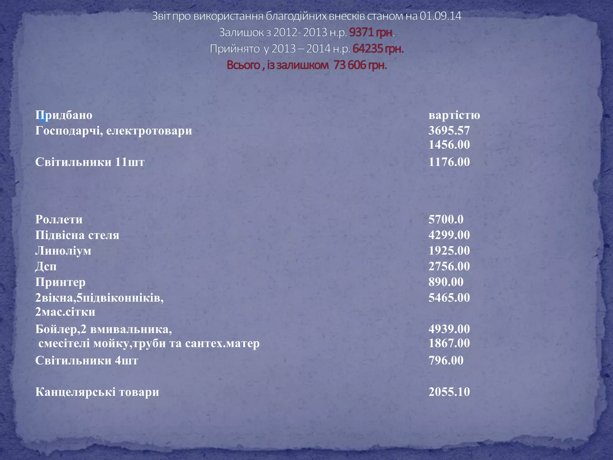 При дбано вартістю 
Господарчі, електротовари 3695.57 
1456.00 
Світильники 11шт 
1176.00 
Роллети 5700.0 
Підвісна стеля 4299.00 
Линоліум 1925.00 
Дсп 2756.00 
Принтер 890.00 
2вікна,5підвіконніків, 
5465.00 
2мас.сітки 
Бойлер,2 вмивальника, 
смесітелі мойку,труби та сантех.матер 
4939.00 
1867.00 
Світильники 4шт 
796.00 
Канцелярські товари 2055.10 
 