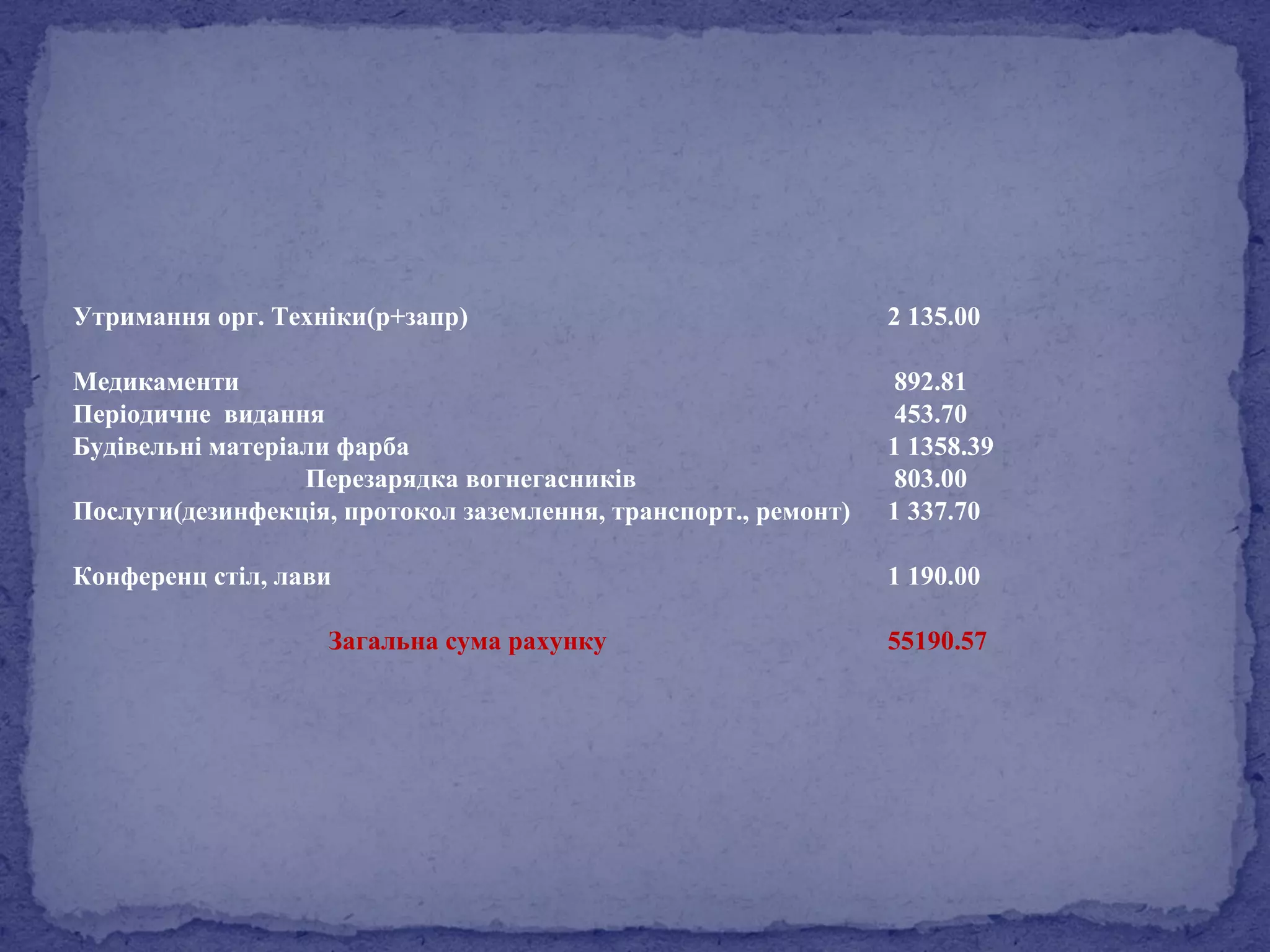 Утримання орг. Техніки(р+запр) 2 135.00 
Медикаменти 892.81 
Періодичне видання 453.70 
Будівельні матеріали фарба 1 1358.39 
Перезарядка вогнегасників 803.00 
Послуги(дезинфекція, протокол заземлення, транспорт., ремонт) 
1 337.70 
Конференц стіл, лави 1 190.00 
Загальна сума рахунку 55190.57 
 