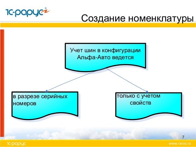 Авто конфигурация это