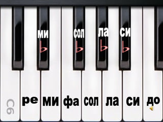 Znaci Za Alteraciya