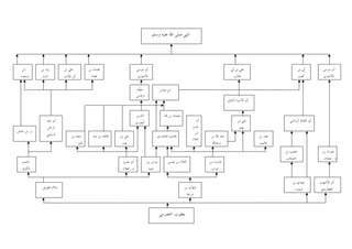 ما انفرد به الإمام يعقوب من القراءات القرآنية 77 
-7 شهاب بن  ش  رنَفة: 
ااشع  ي البصر  ي، كان من جّلة المقرئين بعد أبي عمرو مع الثقة والصلاح، قرأ على 
أبي رجاء العطاردي، وعرض على هارون بن موسى الأعور ومسلمة بن محارب في تسـعة 
أيام ومعّلى بن عيسى. 
روى القراءة عنه س ّ لام القاري وسعيد بن مسعدة الأخفش ويعقوب الحض ـرمي في 
.( خمسة أيام. توفي بعد الستين ومئة ( 1 
-8 أبو الأشهب العطاردي: 
جعفر بن حيان البصري الح ّ ذاء، قرأ على رجاء العطاردي، وقرأ عليه يعقوب بـن 
إسحاق الحضرمي،  ولد سنة سبعين، ومات سنة خمس وستين ومئة، وقيل: سنة اثنتين 
.( وستين ( 2 
.329- 1) غاية النهاية، ج 1، ص 328 ) 
. 2) المصدر نفسه، ج 1، ص 19 ) 
 