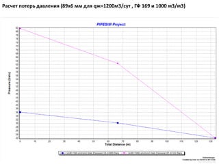 Расчет потерь давления (89x6 мм для qж=1200м3/сут , ГФ 169 и 1000 м3/м3) 
by mtuzovskiy 