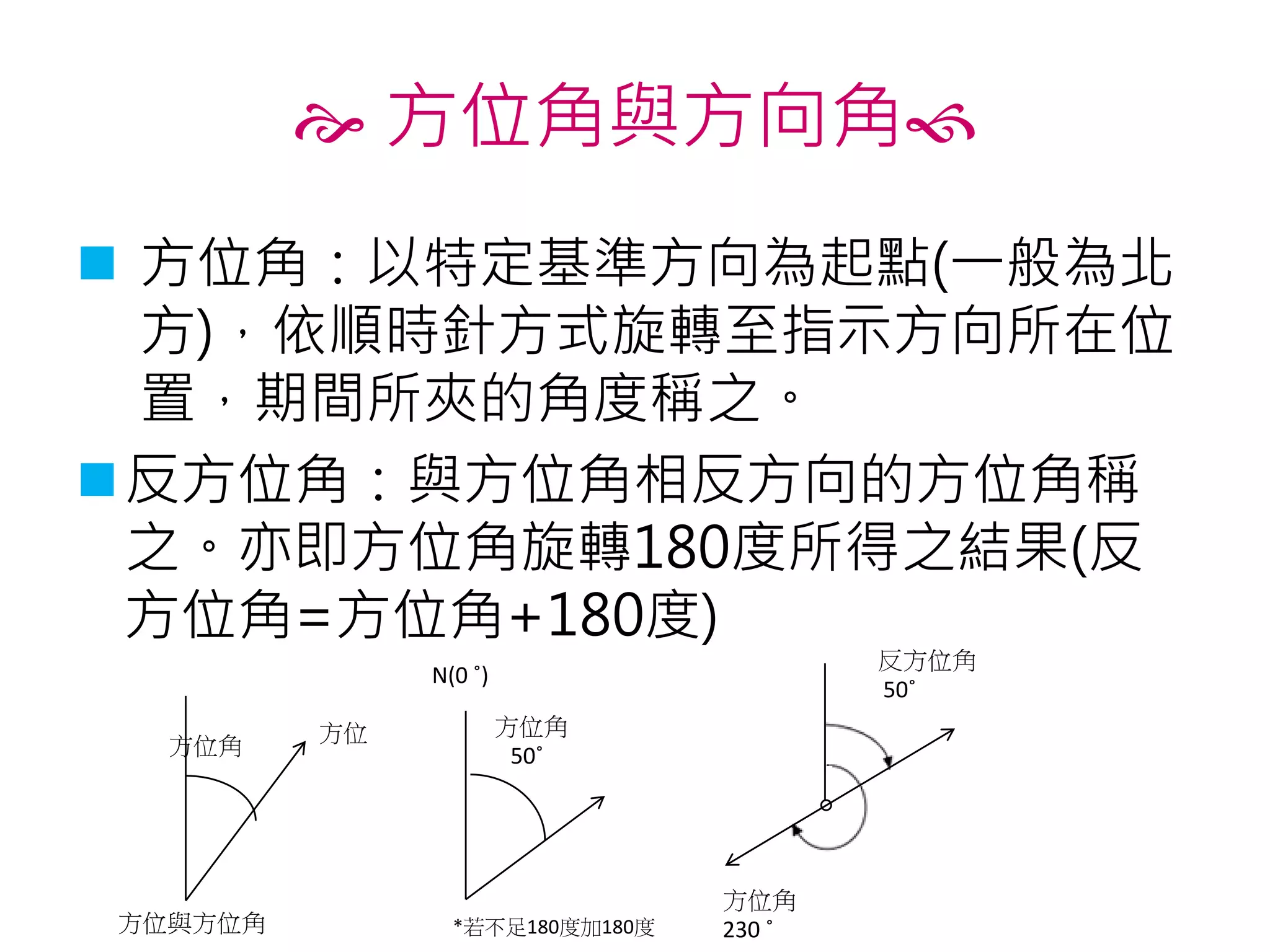 磨課師:認識地圖與方位 | PDF
