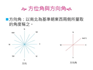磨課師:認識地圖與方位 | PPT