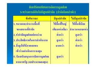 ข้อเปรียบเทียบการจัดการมูลฝอย 
ระหว่างการมีกับไม่มีศูนย์กำจัด (กำจัดโดยลำพัง) 
ข้อพิจารณา มีศูนย์กำจัด ไม่มีศูนย์กำจัด 
1. ขนาดและจำนวนพื้นที่ ใช้พื้นที่ใหญ่ ใช้พื้นที่น้อย 
ของสถานที่กำจัด เพียงแห่งเดียว จำนวนหลายแห่ง 
2. ค่ากำจัดมูลฝอยต่อหน่วย ต่ำกว่า สูงกว่า 
3. ประสิทธิภาพในการดำเนินงาน สูงกว่า ต่ำกว่า 
4. สิ่งจูงใจให้ภาคเอกชน มากกว่า ต่ำกว่า 
เข้าร่วมดำเนินการ/ลงทุน 
5. เงินสนับสนุนการจัดการมูลฝอย สูงกว่า 
จากภาครัฐ (งบประมาณลงทุน) 
 