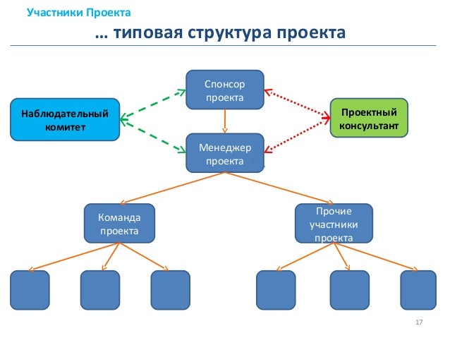 Управление строительными проектами программа - Basanova.ru