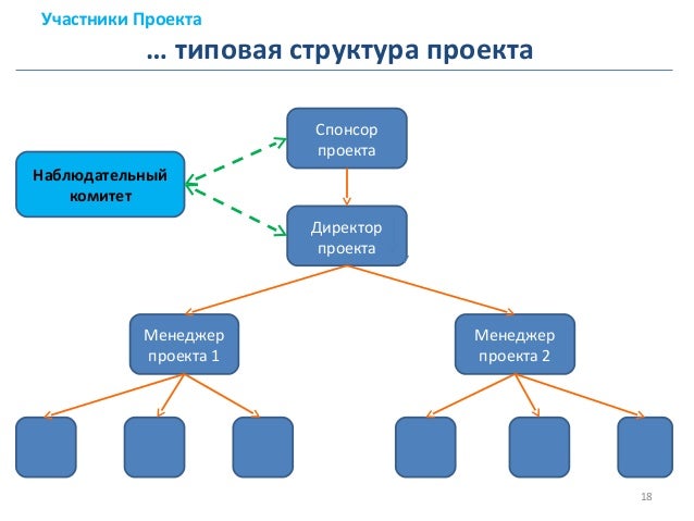 Схема ресурсов проекта. Схема ресурсов проекта