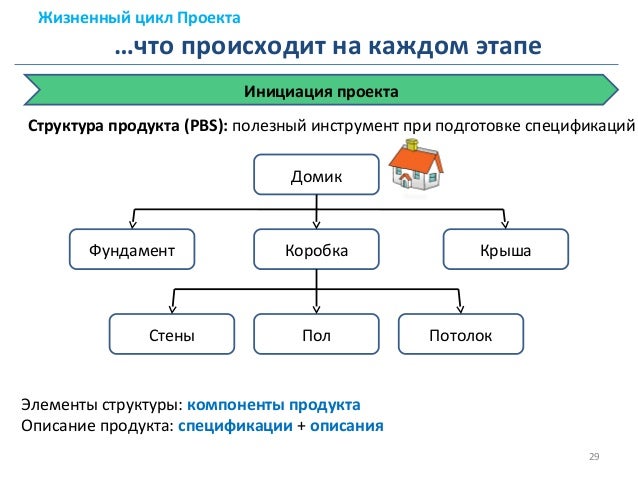 Несколько проектов одновременно. Несколько проектов одновременно. Менеджеров технической поддержки тесты. Картина на рабочий стол телефона умная цель. Доступ к уроку геткурс.