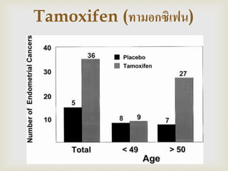 Tamoxifen (ทามอกซิเฟน)  