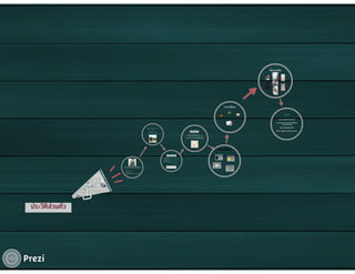 นางสาวพรยมล บุญจันทร์