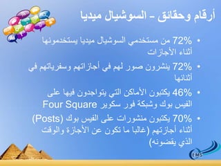 أرقام وحقائق – السوشيال ميديا 
72% من مستخدمي السوشيال ميديا يستخدمونها • 
أثناء الأجازات 
72% ينشرون صور لهم في أجازاتهم وسفرياتهم في • 
أثنائها 
46% يكتبون الأماكن التي يتواجدون فيها على • 
Four Square الفيس بوك وشبكة فور سكوير 
)Posts( 70% يكتبون منشورات على الفيس بوك • 
أثناء أجازتهم )غالبا ما تكون عن الأجازة والوقت 
الذي يقضونه( 
 