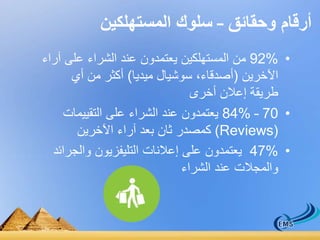 أرقام وحقائق – سلوك المستهلكين 
92% من المستهلكين يعتمدون عند الشراء على آراء • 
الآخرين )أصدقاء، سوشيال ميديا( أكثر من أي 
طريقة إعلان أخرى 
84% يعتمدون عند الشراء على التقييمات – 70 • 
كمصدر ثان بعد آراء الآخرين )Reviews( 
47% يعتمدون على إعلانات التليفزيون والجرائد • 
والمجلات عند الشراء 
 