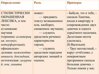 Определение Роль Примеры 
СТИЛИСТИЧЕСКИ 
ОКРАШЕННАЯ 
ЛЕКСИКА, в том 
числе: 
а) книжная: 
научная 
(термины: аллитерац 
ия, косинус, 
интерференция); 
официально- 
деловая: нижеподпис 
авшиеся, докладная; 
поэтическая: лазурны 
й, очи, ланиты 
может: 
— придавать 
тексту возвышенное 
или, наоборот, 
сниженное звучание; 
— служить 
средством речевых 
характеристик 
героев; 
— служить 
средством передачи 
авторских эмоций и 
оценок. 
- Бабуля, это к тебе, - 
сказала Танечка, 
входя в квартиру в 
сопровождении двух 
девочек и одного 
серьёзного мальчика. 
Делегация молча 
удалилась. 
(Б.Васильев) 
- Трус несчастный, - 
вдруг отчётливо, с 
невероятным 
презрением сказала 
большая девочка. - 
Только пикни у нас. 
 