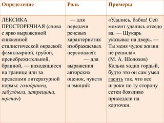 Определение Роль Примеры 
ЛЕКСИКА 
ПРОСТОРЕЧНАЯ (слова 
с ярко выраженной 
сниженной 
стилистической окраской: 
фамильярной, грубой, 
пренебрежительной, 
бранной, — находящиеся 
на границе или за 
пределами литературной 
нормы: голодранец, 
забулдыга, затрещина, 
трепач) 
— для 
передачи 
речевых 
характеристик 
изображаемых 
персонажей: 
— для 
выражения 
авторских 
оценок, чувств 
и эмоций: 
«Удались, бабка! Сей 
момент удались отседо 
ва. — Щукарь 
указывал на дверь. — 
Ты меня чудок жизни 
не решила». 
(М. А. Шолохов) 
Колька ходил гордый, 
будто это он сам умел 
гасить так, что все 
игроки по ту сторону 
сетки боязливо 
приседали на 
корточки. 
 