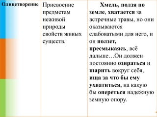 Олицетворение Присвоение 
предметам 
неживой 
природы 
свойств живых 
существ. 
Хмель, ползя по 
земле, хватается за 
встречные травы, но они 
оказываются 
слабоватыми для него, и 
он ползет, 
пресмыкаясь, всё 
дальше…Он должен 
постоянно озираться и 
шарить вокруг себя, 
ища за что бы ему 
ухватиться, на какую 
бы опереться надежную 
земную опору. 
 