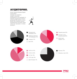 () 
  (eng) 
Клиент Центра Игровых Видов 
Спорта PRO – 
молодой или среднего 
возраста мужчина, 
руководитель или менеджер со 
средним показателем личного 
дохода 82 000 рублей в месяц. 
Более 40% игроков описали 
материальное состояние своей 
семьи как «высокое» и «очень 
высокое». 
АУДИТОРИЯ. 
Владельцы бизнеса/ 
Топ-менеджеры 31% 
Руководители/ 
Менеджеры 42% 
Учащиеся 17% 
Дети 10% 
30-45 лет 47% 
25-29 лет 26% 
6-17 лет 14% 
22-24 года 10% 
Другой возраст 3% 
Средний доход 45% 
Высокий и очень 
высокий доход 40% 
Доход ниже 
среднего 15% 
Мужчины 75% 
Женщины и дети 25% 
 