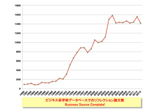 1800 
1600 
1400 
1200 
1000 
800 
600 
400 
200 
0 
䝡䝆䝛䝇⣔Ꮫ⾡䝕䞊䝍䝧䞊䝇䛷䛾䝸䝣䝺䜽䝅䝵䞁ㄽᩥᩘ䈊 
㻮㼡㼟㼕㼚㼑㼟㼟㻌㻿㼛㼡㼞㼏㼑㻌㻯㼛㼙㼜㼘㼑㼠㼑㻍 
 
