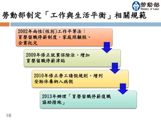 勞動部制定「工作與生活平衡」相關規範 
10 
2002年兩性(性別)工作平等法： 
育嬰留職停薪制度、家庭照顧假、 
企業托兒 
2009年修正就業保險法、增加 
育嬰留職停薪津貼 
2010年修正勞工請假規則，增列 
安胎休養納入病假 
2013年辦理「育嬰留職停薪復職 
協助措施」 
 