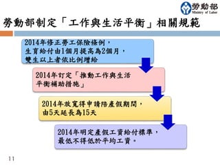 勞動部制定「工作與生活平衡」相關規範 
11 
2014年修正勞工保險條例， 
生育給付由1個月提高為2個月， 
雙生以上者依比例增給 
2014年訂定「推動工作與生活 
平衡補助措施」 
2014年放寬得申請陪產假期間， 
由5天延長為15天 
2014年明定產假工資給付標準， 
最低不得低於平均工資。 
 
