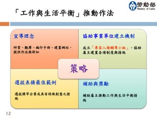 12 
「工作與生活平衡」推動作法 
策略 
宣導理念 
研習、觀摩、編印手冊、建置網站， 
提供作法與新知 
協助事業單位建立機制 
成立「專家入場輔導小組」，協助 
雇主建置各項制度與措施 
選拔表揚最佳範例 
選拔標竿企業或具有特殊創意之措 
施 
補助與獎勵 
補助雇主推動工作與生活平衡措 
施 
 