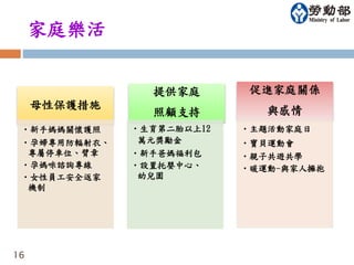 家庭樂活 
母性保護措施 
•新手媽媽關懷護照 
•孕婦專用防輻射衣、 
專屬停車位、臂章 
•孕媽咪諮詢專線 
•女性員工安全返家 
機制 
提供家庭 
照顧支持 
•生育第二胎以上12 
萬元獎勵金 
•新手爸媽福利包 
•設置托嬰中心、 
幼兒園 
促進家庭關係 
與感情 
•主題活動家庭日 
•寶貝運動會 
•親子共遊共學 
•暖運動-與家人擁抱 
16 
 