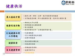 健康快活 
17 
•提供心理、理財、法律、親子教養等諮詢服務 
•主管敏感度訓練、新人適應關懷計畫、退休同仁關懷計畫 
員工協助方案 
•補助成立多元社團 
•辦理運動會或運動競賽 
•每日健康操 
•與專業醫院合作「企業健康照護計畫」 
健康促進活動 
•設置運動館 
•員工訓練暨家庭休憩園 
•按摩紓壓服務 
打造健康休閒 
工作環境 
•數位點餐回饋系統 
•綠色廚房認證健康飲食 
•專職健康管理師 
•健康管理平台 
•APP健康報報 
自主健康管理 
 