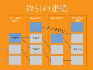 取引の連鎖 
TXID 'B' 
TXID 'C' (複数入力) 
Block #300 
(最古) 
コインベース 
TXID 'A' 
Block #301 Block #302 Block #303 
(最新) 
 