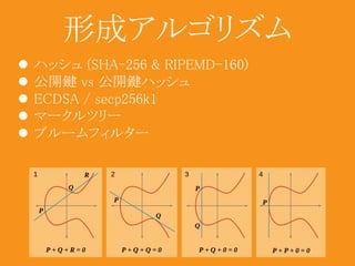 形成アルゴリズム 
 ハッシュ(SHA-256 & RIPEMD-160) 
 公開鍵vs 公開鍵ハッシュ 
 ECDSA / secp256k1 
 マークルツリー 
 ブルームフィルター 
 