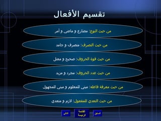 تقسيم الفعال 
من حريث النوع: مضارع و ماضي و أمر 
من حريث التصرف: متصرف و جامد 
من حريث قوة الحروف: صحيح و معتل 
من حريث عدد الحروف: مجرد و مزيد 
من حريث معرفة فاعله: مبني للمعلوم) و مبني للمجهول 
من حريث التعدي للمفعول: لزم) و متعدي 
القائمة 
السابق الرئيسة 
التالي 
 