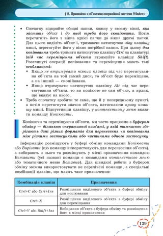 139 
§ 8. Працюймо з об’єктами операційної системи Windows 
· Спочатку відкрийте обидві папки, кожну у своєму вікні, яка 
містить об’єкт і до якої треба його скопіювати. Потім 
перетягніть його з вікна однієї папки до вікна другої папки. 
Для цього виділіть об’єкт і, тримаючи натиснутою ліву клавішу 
миші, перетягуйте його у вікно потрібної папки. При цьому для 
копіювання треба тримати натиснутою клавішу Ctrl на клавіатурі 
(під час переміщення об’єкта втримуйте клавішу Shift). 
Розглянуті операції копіювання та переміщення мають такі 
особливості: 
 Якщо не втримувати ніяких клавіш під час перетягуван- 
ня об’єкта на той самий диск, то об’єкт буде переміщено, 
а на інший — скопійовано. 
 Якщо втримувати натиснутою клавішу Alt під час пере- 
тягування об’єкта, то ви копіюєте не сам об’єкт, а ярлик, 
що вказує на нього. 
· Треба спочатку зробити те саме, що й у попередньому пункті, 
а потім перетягнути значок об’єкта, натискаючи праву клаві- 
шу миші. Відпустивши клавішу, у контекстному меню вказа- 
ти команду Копіювати. 
Копіюючи та переміщуючи об’єкти, ми часто працюємо з буфером 
обміну — ділянкою оперативної пам’яті, у якій тимчасово збе- 
рігають дані різних форматів для перенесення чи копіювання 
між різними застосунками або частинами одного застосунку. 
Інформацію розміщують у буфері обміну командами Копіювати 
або Вирізати (цю команду використовують для перенесення об’єкта), 
а вибирають з нього та розміщують у місці призначення командою 
Вставити (усі названі команди є командами контекстного меню 
або тематичного меню Вставка). Для швидкої роботи з буфером 
обміну можна використовувати не перелічені команди, а спеціальні 
комбінації клавіш, що мають таке призначення: 
Комбінація клавіш Призначення 
Ctrl+C або Ctrl+Ins Розміщення виділеного об’єкта в буфері обміну 
для копіювання 
Ctrl+X Розміщення виділеного об’єкта в буфері обміну 
для переміщання 
Ctrl+V або Shift+Ins Вибирання об’єкта з буфера обміну та розміщення 
його в місці призначення 
 