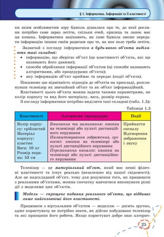 25 
ки яким особливостям зору бджола дізналася про те, до якої росли- 
ни потрібно саме зараз летіти, скільки очей, крилець та лапок має 
ця комаха. Інформатика зацікавить, як саме бджола зможе переда- 
ти інформацію іншим своїм родичам про те, на яке поле треба летіти. 
Зазвичай з погляду інформатики в будь-якого об’єкта виділя- 
ють такі складові: 
· інформацію, що зберігає об’єкт (це властивості об’єкта, які ще 
називають його даними); 
· способи обробляння інформації об’єктом (ці способи називають 
алгоритмами, або процедурами об’єкта); 
· яку інформацію об’єкт приймає та передає (події об’єкта). 
Покажемо цю відмінність підходів до об’єктів на прикладі, розгля- 
нувши телевізор як звичайний об’єкт та як об’єкт інформаційний. 
Властивості цього об’єкта можна задати такими параметрами, як 
колір корпусу та вид його матеріалу, вага, розмір екрана. 
З погляду інформатики потрібно виділити такі складові (табл. 1.5): 
Таблиця 1.5 
Властивості Алгоритми (процедури) Події 
Колір корпу- 
су: сріблястий 
Матеріал 
корпусу: 
пластик 
Вага: 10 кг 
Розмір екра- 
на: 53 см 
Вмикання та вимикання: кнопка 
на телевізорі або пульті дистанцій- 
ного керування 
Налаштовування зображення, гучності: 
кнопки на телевізорі або 
пульті дистанційного керування 
Перемикання каналів: кнопки на 
телевізорі або пульті дистанційно- 
го керування 
Прийняття 
сигналу 
Відтворення 
зображення 
і звуку 
Телевізор — це матеріальний об’єкт, який має певні фізич- 
ні властивості та існує реально (незалежно від нашої свідомості). 
Але це надскладний об’єкт, тому для розуміння того, як працювати 
з реальними об’єктами, можна спочатку навчитися виконувати різні 
дії з моделями цих об’єктів. 
Модель — спрощене подання реального об’єкта, що відбиває 
лише найголовніші його властивості. 
Працювати з віртуальним об’єктом — моделлю — досить зручно, 
адже користувачу не потрібно знати, як дійсно побудовано телевізор 
та які принципи його роботи. Якщо користувач добре знає алгорит- 
§ 1. Інформатика. Інформація та її властивості 
 