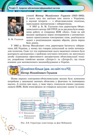 56 
Розділ 2. Апаратне забезпечення інформаційної системи 
учений Віктор Михайлович Глушков (1923–1982). 
З цього часу він пов’язав своє життя з Україною, 
а наукові інтереси — з обчислювальною технікою, 
прикладною математикою і кібернетикою. 
У 1957 р. В. М. Глушков став директором Обчислювального 
центру АН УРСР, де за два роки було завер- 
шено роботу зі створення ЕОМ «Київ». Саме на цій 
машині проводили перші експерименти з автоматизо- 
ваного проектування електронних схем, розв’язували 
задачі з розпізнавання зорових образів, діяла перша 
база даних. 
У 1962 р. Віктор Михайлович став директором Інституту кіберне- 
тики АН України, у якому він створив унікальний за своїм потенціа- 
лом колектив. Саме тут під керівництвом цього видатного вченого було 
розгорнуто дослідження з проблеми штучного інтелекту як могутнього 
засобу підвищення ефективності використання обчислювальної техні- 
ки, розроблено сімейство машин «Дніпро-1» та «Дніпро-2», що стали 
основою для математичного машинобудування в Україні. 
Дізнайтеся більше (див. на сайті та в РЗ) 
Віктор Михайлович Глушков 
Поява перших електронно-обчислювальних машин була зумовлена 
потребами у виконанні значних обчислень у фізичних та інженерних 
науках. А успіхи цих наук, у свою чергу, спонукали вчених удоскона- 
лювати ЕОМ. Якби вчені-фізики не створили вакуумні лампи та напів- 
В. М. Глушков 
Рис. 3.9. Структура комп’ютера за фон Нейманом 
 