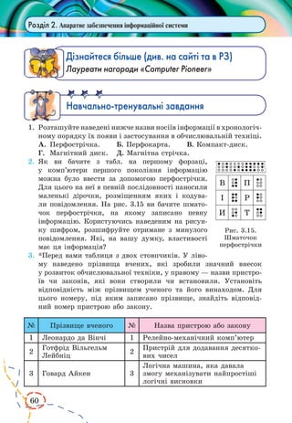 60 
Розділ 2. Апаратне забезпечення інформаційної системи 
Дізнайтеся більше (див. на сайті та в РЗ) 
Лауреати нагороди «Computer Pioneer» 
Íàâ÷àëüíî-òðåíóâàëüí³ çàâäàíÿ 
1. Розташуйте наведені нижче назви носіїв інформації в хронологіч- 
ному порядку їх появи і застосування в обчислювальній техніці. 
А. Перфострічка. Б. Перфокарта. В. Компакт-диск. 
Г. Магнітний диск. Д. Магнітна стрічка. 
2. Як ви бачите з табл. на першому форзаці, 
у комп’ютери першого покоління інформацію 
можна було ввести за допомогою перфострічки. 
Для цього на неї в певній послідовності наносили 
маленькі дірочки, розміщенням яких і кодува- 
ли повідомлення. На рис. 3.15 ви бачите шмато- 
чок перфострічки, на якому записано певну 
інформацію. Користуючись наведеним на рисун- 
ку шифром, розшифруйте отримане з минулого 
повідомлення. Які, на вашу думку, властивості 
має ця інформація? 
3. *Перед вами таблиця з двох стовпчиків. У ліво- 
му наведено прізвища вчених, які зробили значний внесок 
у розвиток обчислювальної техніки, у правому — назви пристро- 
їв чи законів, які вони створили чи встановили. Установіть 
відповідність між прізвищем ученого та його винаходом. Для 
цього номеру, під яким записано прізвище, знайдіть відповід- 
ний номер пристрою або закону. 
№ Прізвище вченого № Назва пристрою або закону 
1 Леонардо да Вінчі 1 Релейно-механічний комп’ютер 
2 
Готфрід Вільгельм 
Лейбніц 
2 
Пристрій для додавання десятко- 
вих чисел 
3 Говард Айкен 3 
Логічна машина, яка давала 
змогу механізувати найпростіші 
логічні висновки 
Рис. 3.15. 
Шматочок 
перфострічки 
 