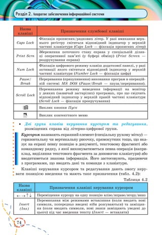 74 
Розділ 2. Апаратне забезпечення інформаційної системи 
Назва 
клавіші 
Призначення службової клавіші 
Caps Lock 
Фіксація прописних/рядкових літер. У разі вмикання верх- 
нього регістру світиться відповідний індикатор у верхній 
частині клавіатури (Caps Lock — фіксація прописних літер) 
Print Scrn 
Збереження поточного стану екрана у спеціальній ділян- 
ці оперативної пам’яті (у буфері обміну) (Print Screen — 
роздрукування екрана) 
Num Lock 
Фіксація цифрового режиму клавіш додаткової панелі, у разі 
активації якого світиться відповідний індикатор у верхній 
частині клавіатури (Number Lock — фіксація цифр) 
Pause/ 
Break 
Переривання (призупинення) виконання програм в операцій- 
ній системі MS DOS (Pause/Break — пауза/переривання). 
Scroll Lock 
Перемикання режиму виведення інформації на монітор 
у деяких (зазвичай застарілих) програмах, про що свідчить 
відповідний індикатор у верхній правій частині клавіатури 
(Scroll Lock — фіксація прокручування) 
ÿ Виклик кнопки Пуск 
Виклик контекстного меню 
· Дві групи клавіш керування курсором та редагування, 
розміщених справа від літерно-цифрової групи. 
Курсором називають екранний елемент (спеціальну рухому мітку) — 
горизонтальну чи вертикальну рисочку, прямокутник тощо, що вка- 
зує на екрані певну позицію в документі, текстовому фрагменті або 
командному рядку, з якої виконуватиметься певна операція (напри- 
клад, виділяння текстового фрагмента за допомогою клавіатури) або 
вводитиметься знакова інформація. Його застосовують, працюючи 
з програмами, що вводять дані та команди з клавіатури. 
Клавіші керування курсором та редагування дають змогу керу- 
вати позицією введення та мають таке призначення (табл. 4.2): 
Таблиця 4.2 
Назва 
клавіші 
Призначення клавіші керування курсором 
Переміщення курсору на одну позицію вліво/вправо/вгору/вниз 
Insert 
(Ins) 
Перемикання між режимами вставляння (коли вводять нові 
символи, попередньо введені ніби розсуваються) та заміщан- 
ня (коли вводять символи, нові знаки заміщають уведені до 
цього) під час введення тексту (Insert — вставляти) 
 