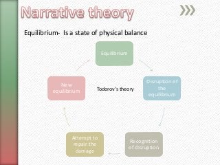 Equilibrium- Is a state of physical balance 
Equilibrium 
Disruption of 
the 
equilibrium 
Recognition 
of disruption 
Attempt to 
repair the 
damage 
New 
equilibrium Todorov’s theory 
 