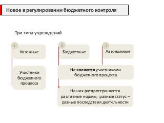 Нецелевое использование гранта