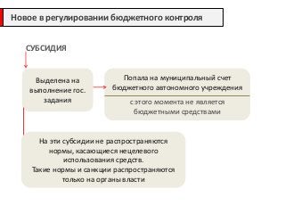 Нецелевое использование гранта