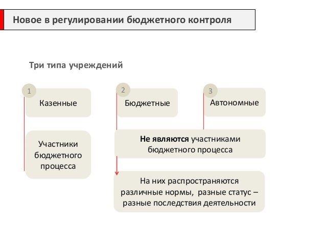 Нецелевое использование гранта