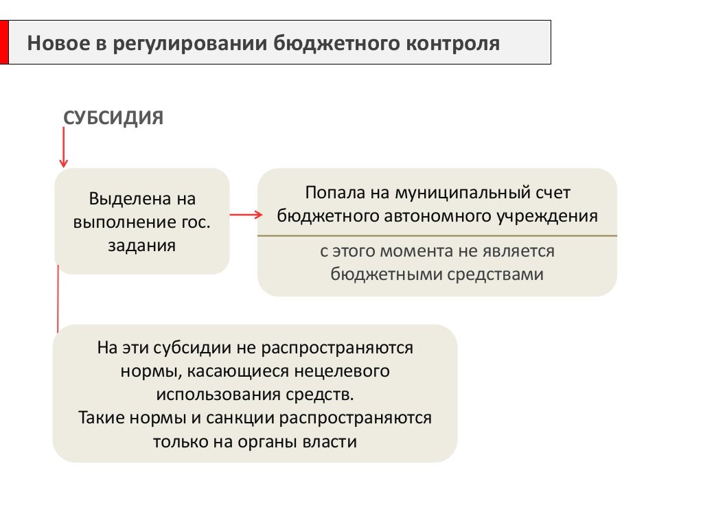Нецелевое использование гранта