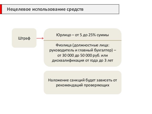 Нецелевое использование гранта