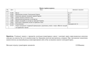 Права сторінка журналу 
№ 
п/п 
Дата Зміст Домашнє завдання 
1. 01/09 Вступ Ст.3-7 
2. 03/09 Виникнення людини. Залюднення Європи & 1 
3. 08/09 Освоєння давньою людиною теренів Європи & 2 
4. 15/09 Поява людини сучасного типу & 3 
5. 17/09 Виникнення рільництва та скотарства & 4 
6. 22/09 Перші землероби та скотарі на території України & 5 
7. 24/09 Культура та вірування людей за первісних часів & 6 
8. 29 /09 Узагальнення Повторити & 1-6 
9. 01/10 Урок контролю і корекції навчальних досягнень учнів з теми «Життя людей 
за первісних часів» 
Примітка. Учнівські зошити з предметів суспільно-гуманітарного циклу і контурні карти переглядаються вчителем 
один раз на семестр, бал за їх ведення може (за бажанням вчителя) виставлятись в журнал. При виставленні тематичних 
оцінок вчитель на власний розсуд може враховувати або ні бал за ведення зошита і контурної карти. 
Методист відділу гуманітарних дисциплін І.О.Міщенко 
