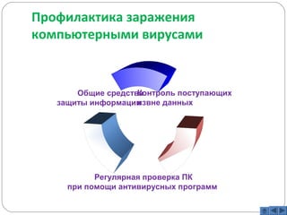 Профилактика заражения 
компьютерными вирусами 
Контроль поступающих 
извне данных 
Общие средства 
защиты информации 
Регулярная проверка ПК 
при помощи антивирусных программ 
 