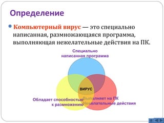 Определение 
Компьютерный вирус — это специально 
написанная, размножающаяся программа, 
выполняющая нежелательные действия на ПК. 
Специально 
написанная программа 
ВИРУС 
Выполняет на ПК 
Нежелательные действия 
Обладает способностью 
к размножению 
 