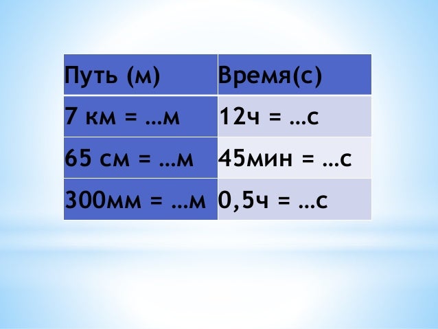 Скорость теслы максимум